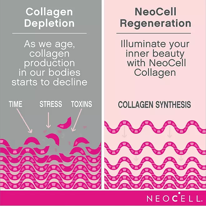 NeoCell Super Collagen + Vitamin C & Biotin Tablets (360 ct.)